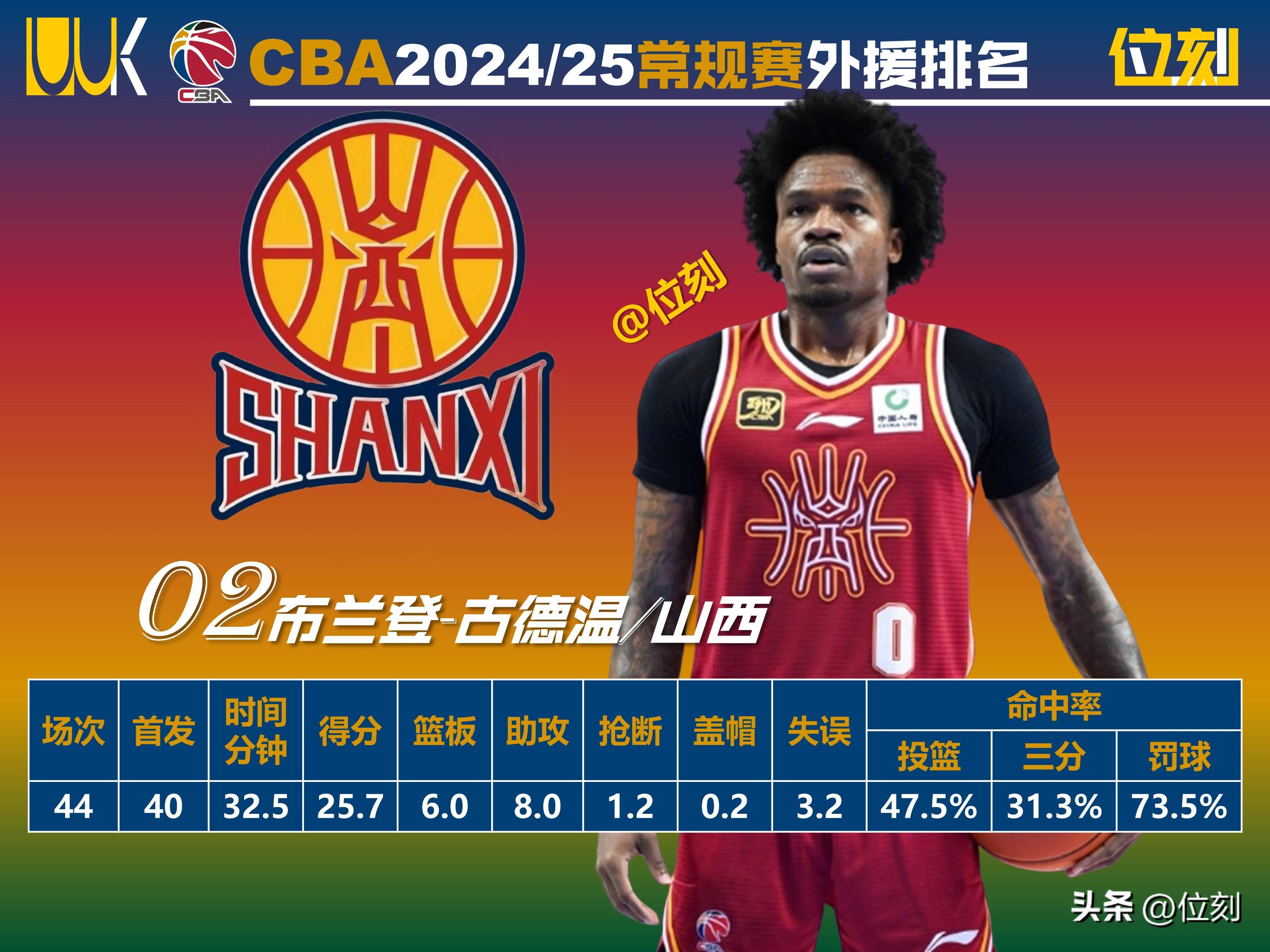 虎扑-包含阿斯顿维拉冲刺阶段队长鼓劲,志在CBA季后赛名次提升,震撼外界,数据层面出现新趋势的词条